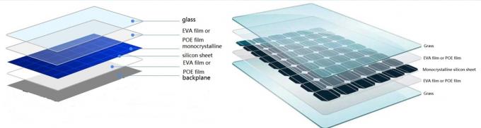エヴァはフィルムの放出ライン エヴァのフィルム作成機械2200mmを自動車安全ガラス投げた 2